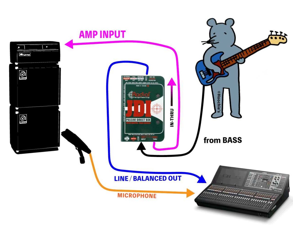 ベース アンプ・コード付き※ご希望の場合ケースもお付けします！ ベース アンプ・コード付き※ご希望の場合ケースもお付けします